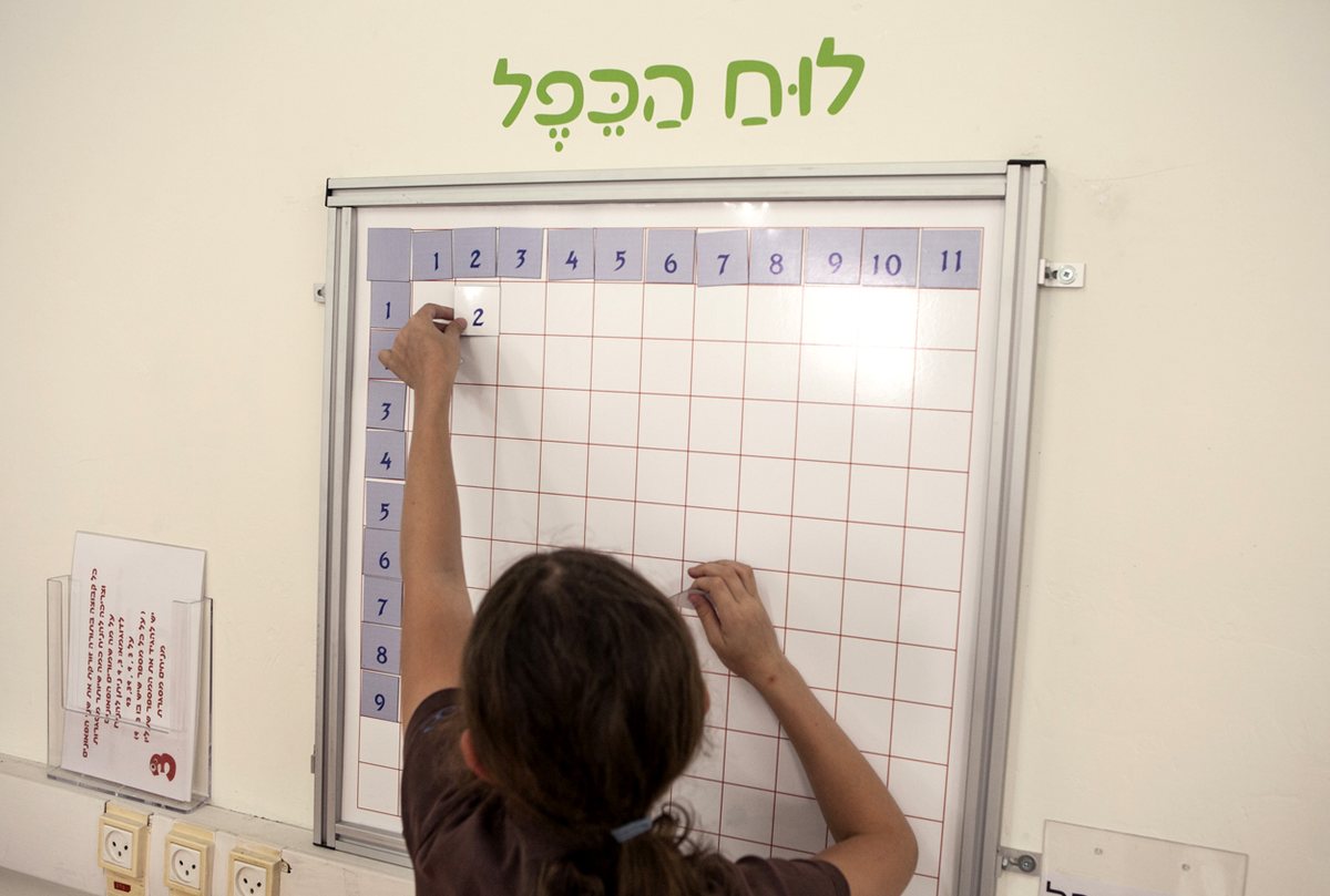 לוח הכפל אינטראקטיבי